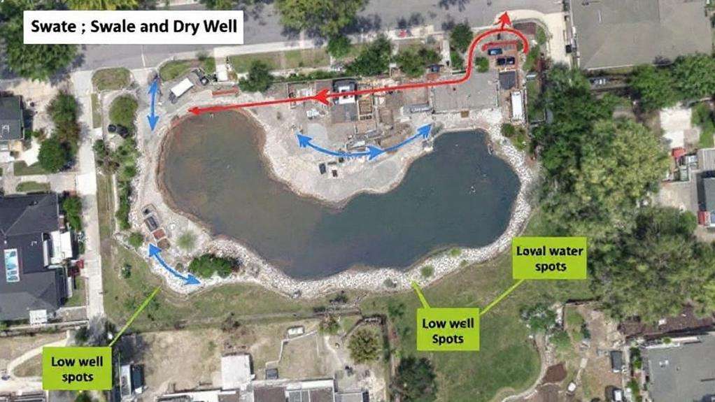 evaluating landscape water management requirements